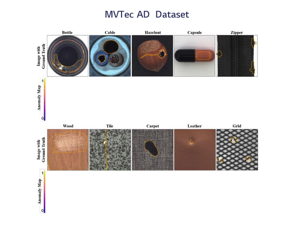 AD_Results