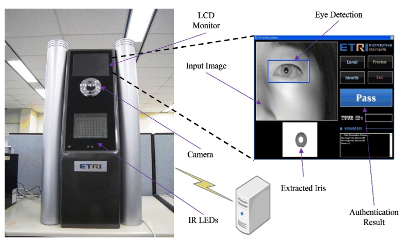 Iris_Recognition